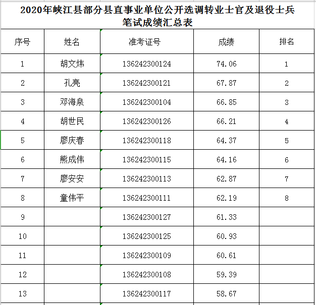 士官安置事业单位(工勤技师工资要大涨)