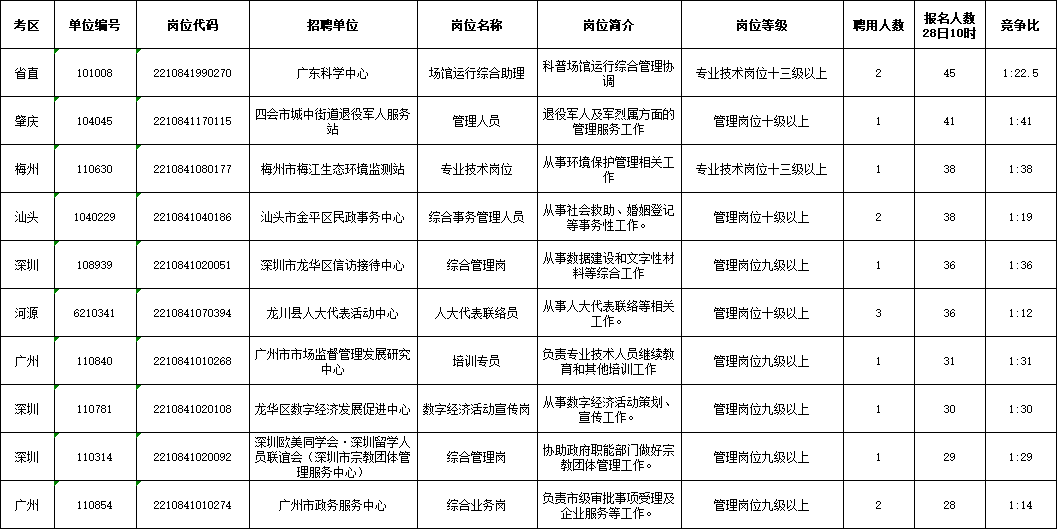 广州市直事业单位招聘(武汉市事业单位招聘2020)