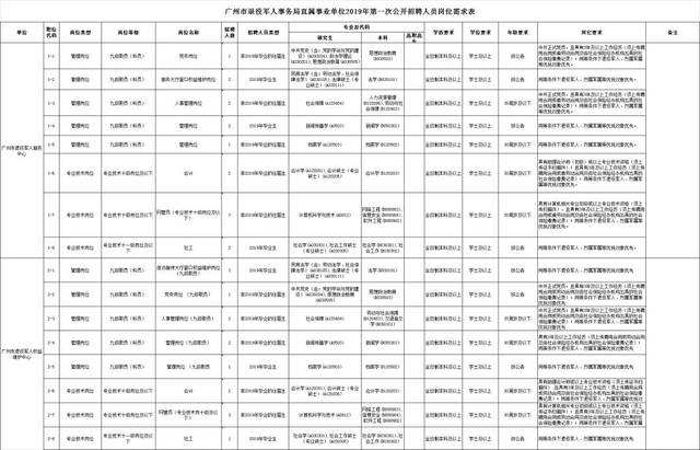 广州市直事业单位招聘(武汉市事业单位招聘2020)