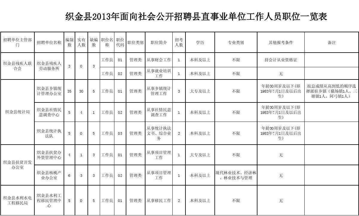 包含阿克苏地区事业单位面向社会公开招聘的词条