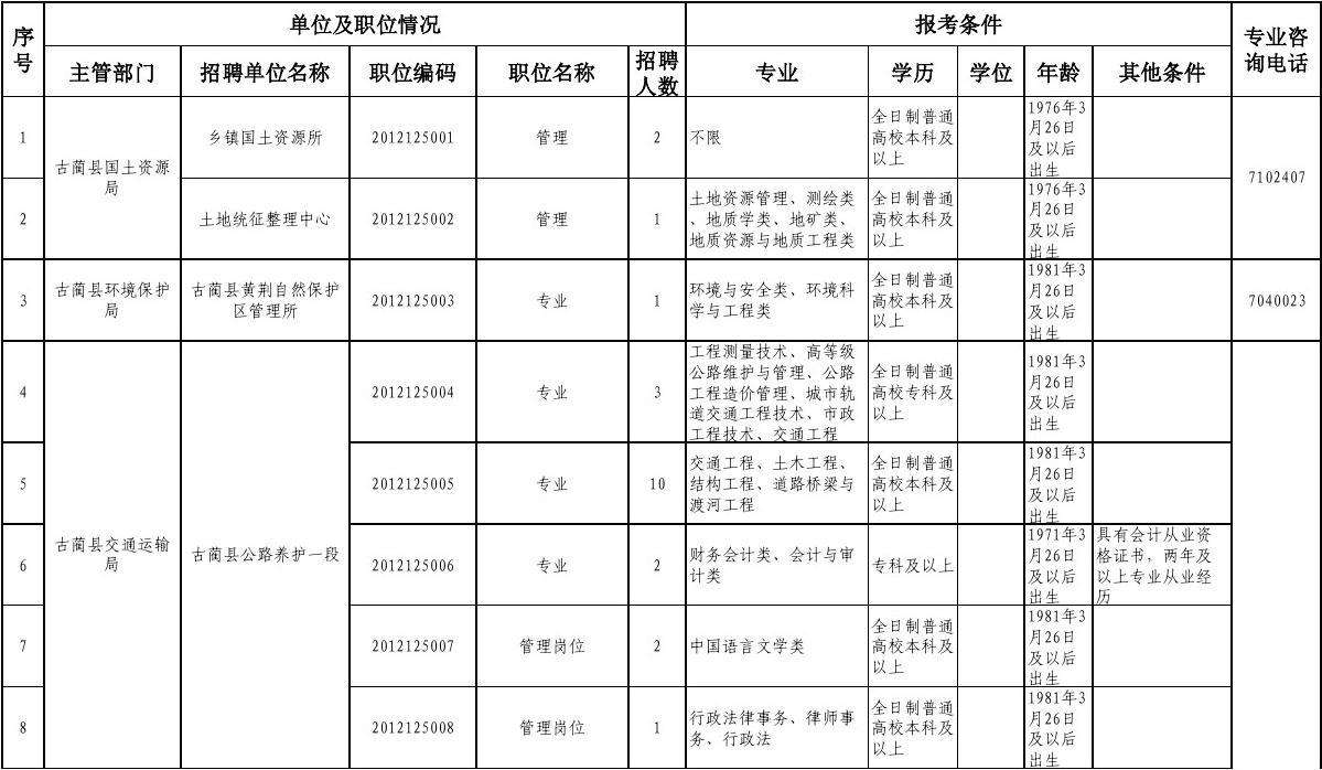 包含阿克苏地区事业单位面向社会公开招聘的词条