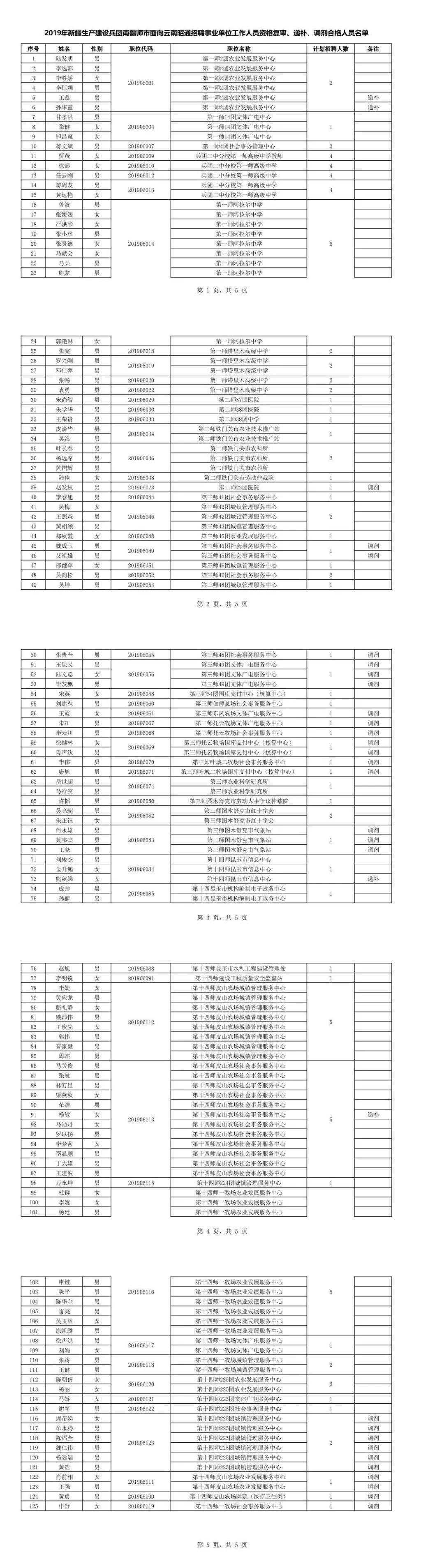 2011年平湖事业单位名单的简单介绍