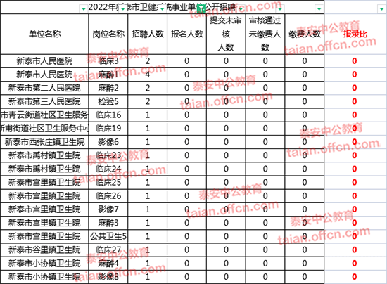 扬中事业单位报名人数(扬中事业单位2019公示)