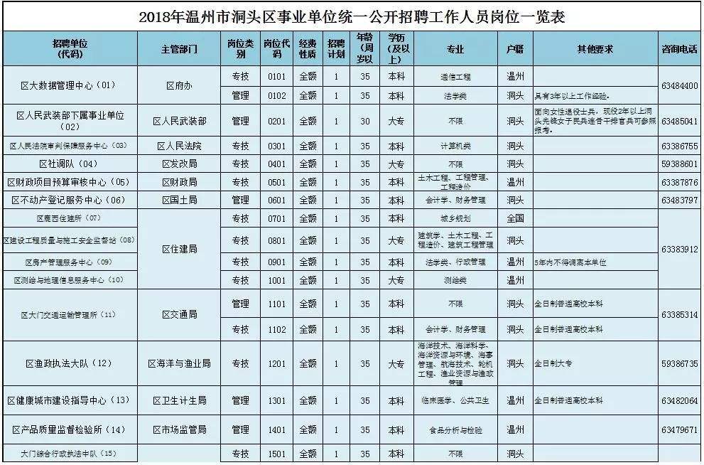 2018年红河事业单位招聘(红河弥勒市事业单位招聘34人)