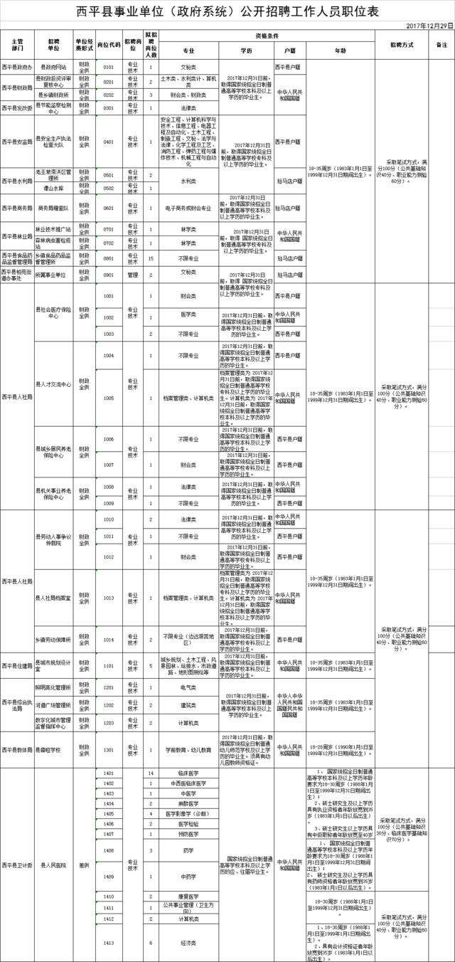 2018年红河事业单位招聘(红河弥勒市事业单位招聘34人)
