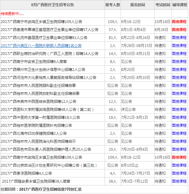 包含北京事业单位最新招聘信息网的词条