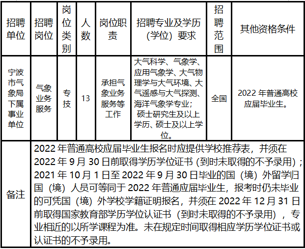 慈溪事业单位面试时间(慈溪事业单位招聘2021)
