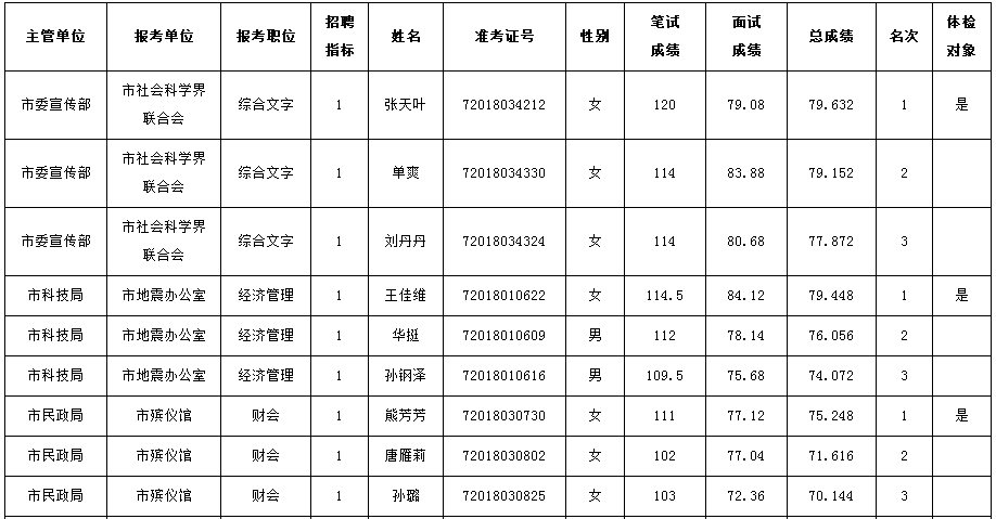 慈溪事业单位面试时间(慈溪事业单位招聘2021)