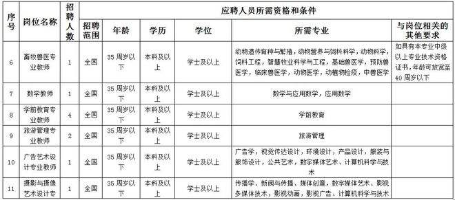 宁夏事业单位公开招聘信息(宁夏企事业单位最新招聘信息)