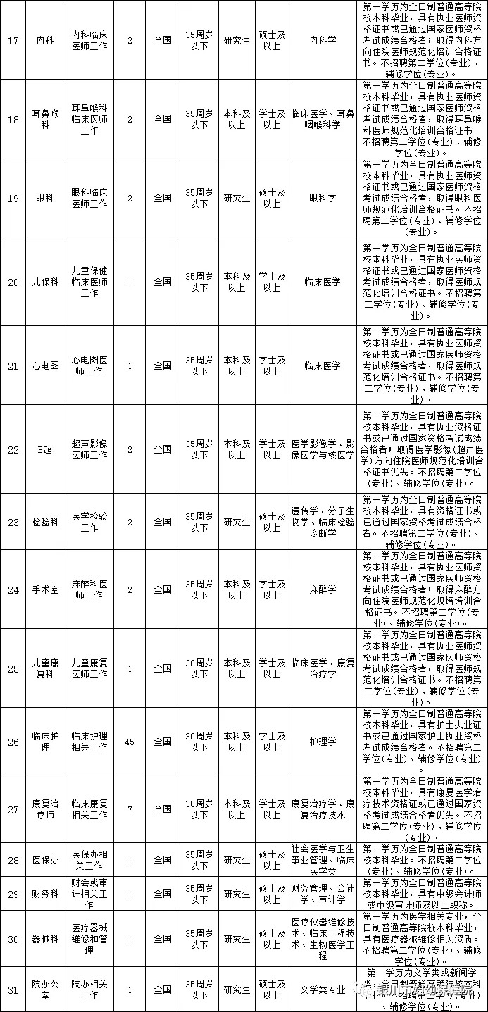 宁夏事业单位公开招聘信息(宁夏企事业单位最新招聘信息)