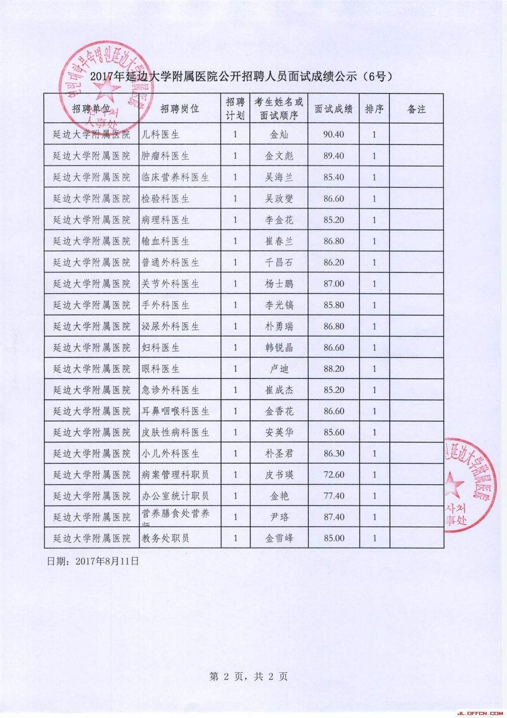 桐柏2017事业单位考试(桐柏县事业单位录用人员公示)