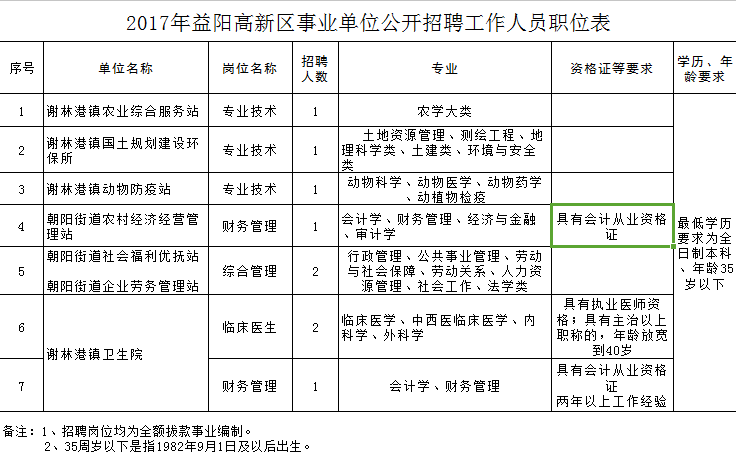 江西2017事业单位公告(2017年江西省直事业单位入围)