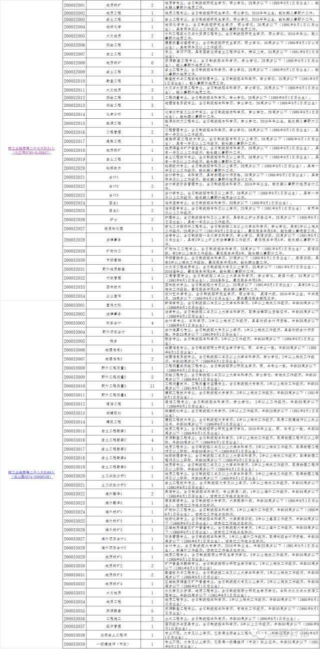 江西2017事业单位公告(2017年江西省直事业单位入围)