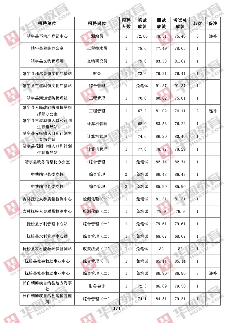 2017年青川事业单位招聘的简单介绍