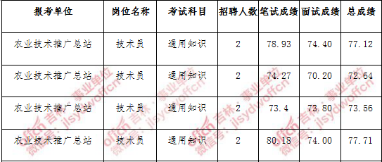 2017年青川事业单位招聘的简单介绍