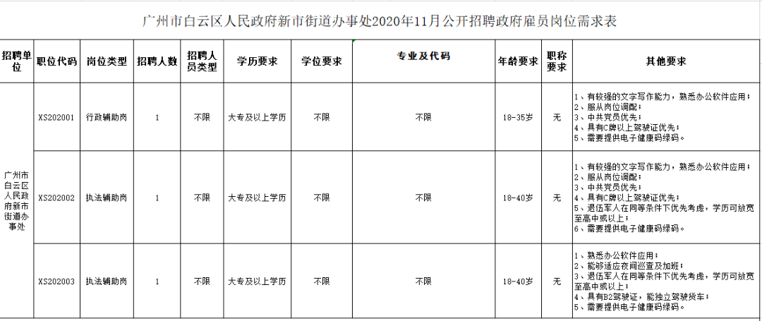 广东花都事业单位招聘信息的简单介绍