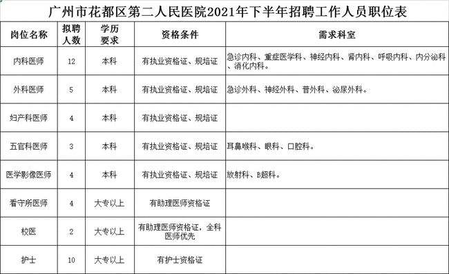 广东花都事业单位招聘信息的简单介绍