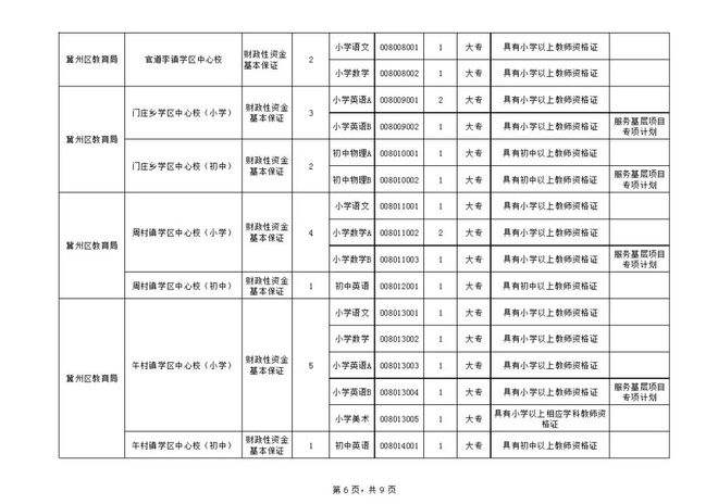 冀州区事业单位招聘信息(河北事业单位招聘2021)