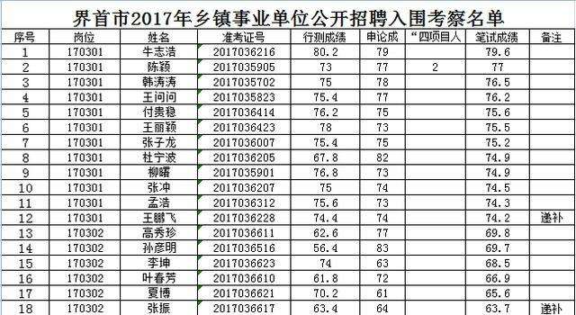 冀州区事业单位招聘信息(河北事业单位招聘2021)