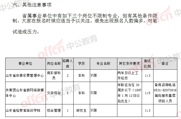 潍坊市事业单位报名2018(潍坊市2018年职工月平均工资)