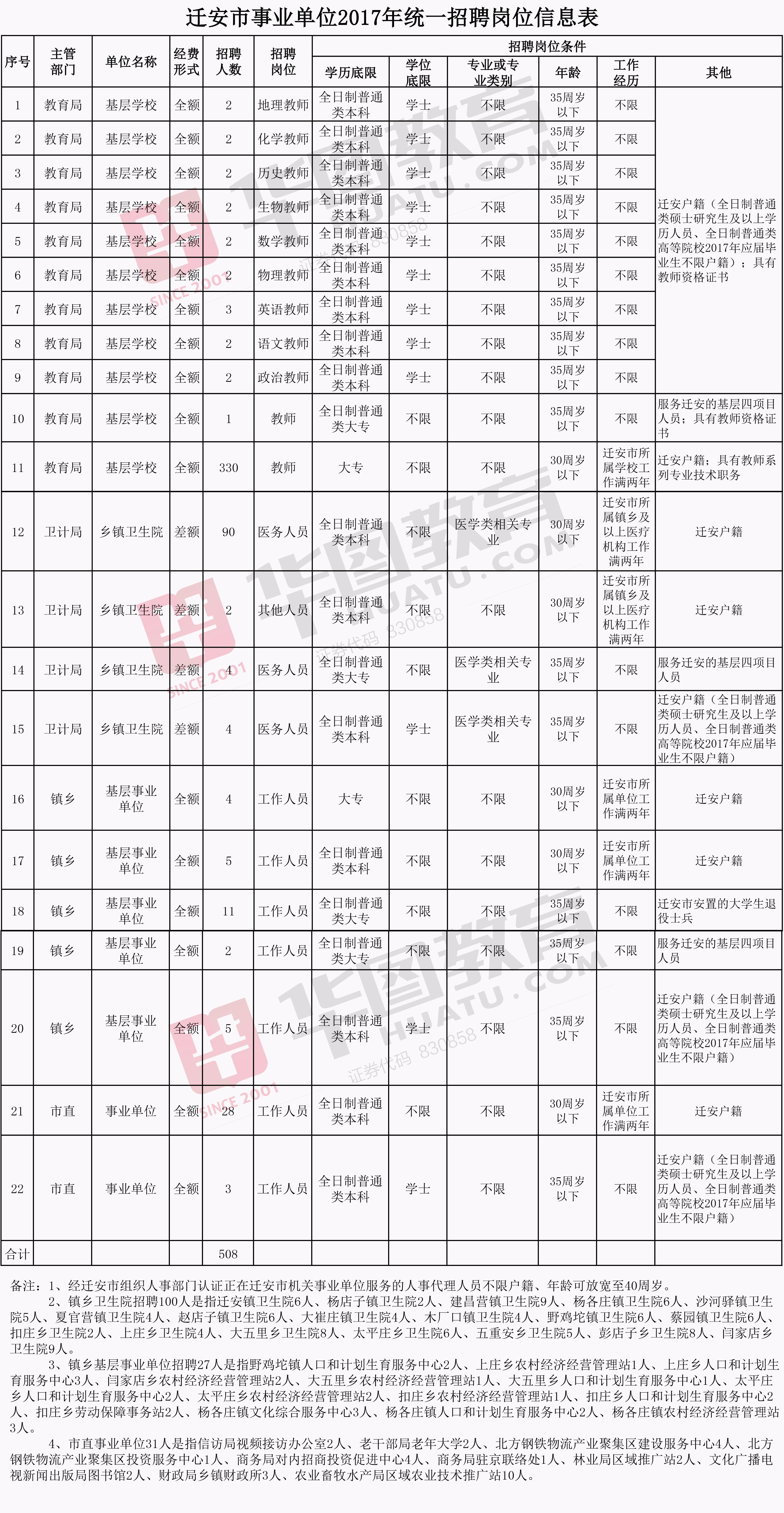 唐山事业单位招101人(迁安事业单位招聘2022)