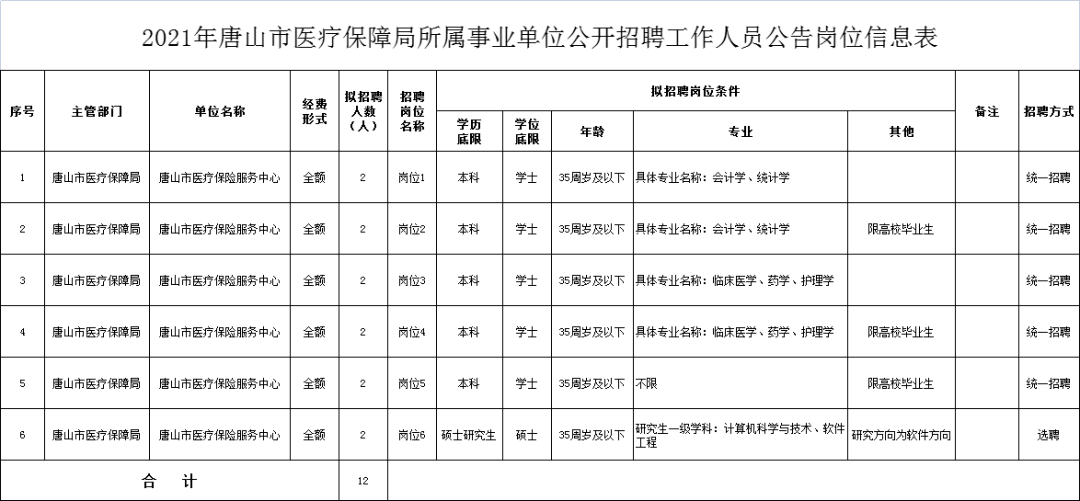 唐山事业单位招101人(迁安事业单位招聘2022)