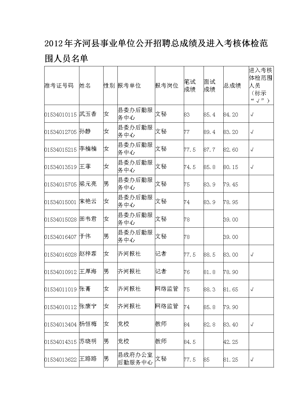 2016事业单位体检项目有哪些项目的简单介绍