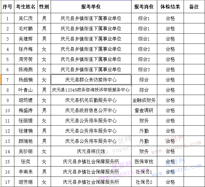 2016事业单位体检项目有哪些项目的简单介绍