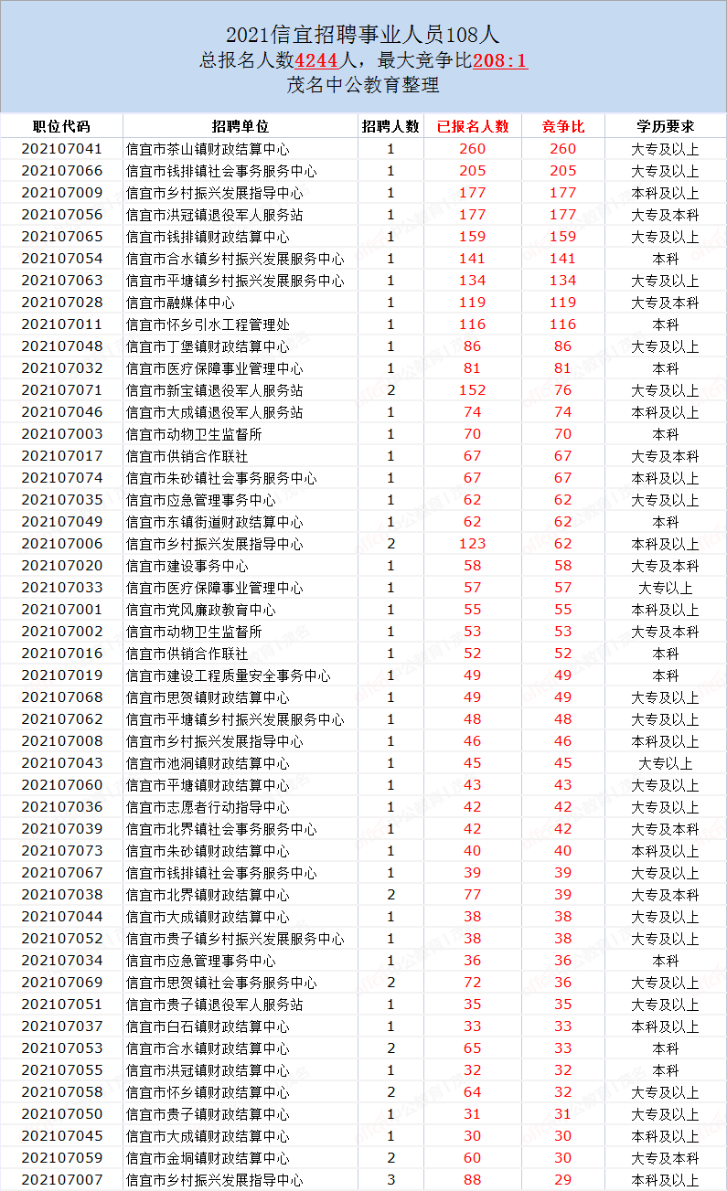 茶山镇事业单位(乡镇事业编制就是坑人)
