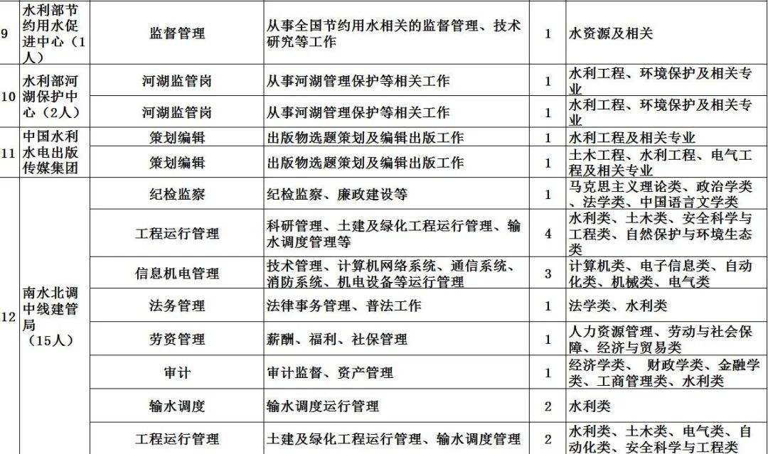 2017年市水务系统事业单位(2017年6月浙江事业单位考试)