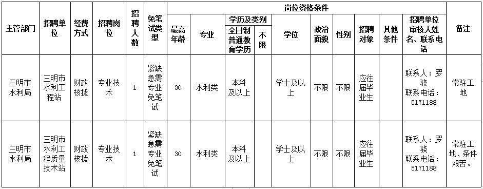 2017年市水务系统事业单位(2017年6月浙江事业单位考试)