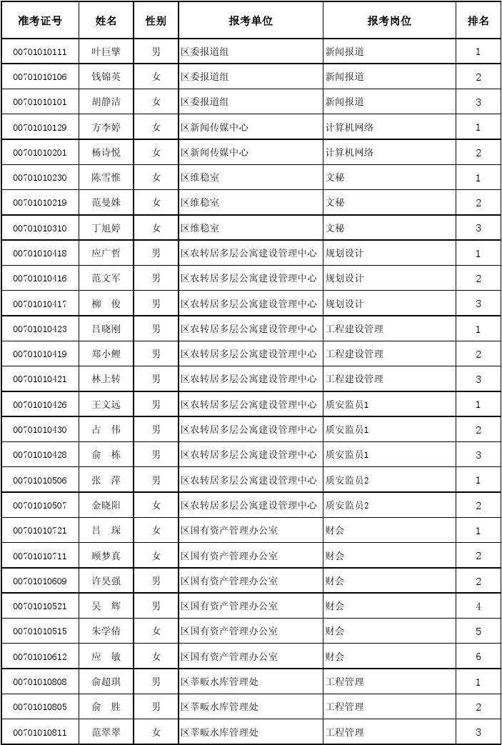 郑惠济区事业单位(郑州市直机关事务管理局)