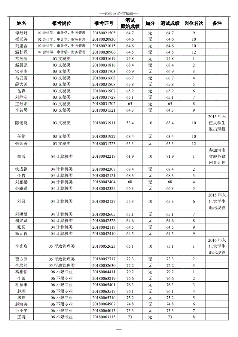 郑惠济区事业单位(郑州市直机关事务管理局)