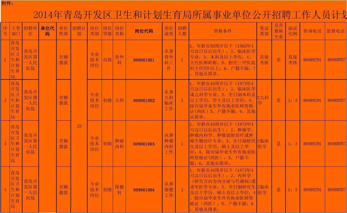 差额事业单位医院怎么样(医院差额事业编制工资多少)