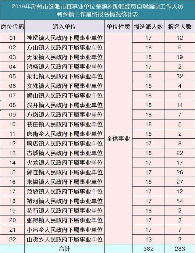 差额事业单位医院怎么样(医院差额事业编制工资多少)