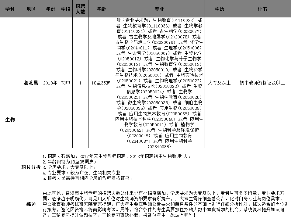 普洱事业单位急招聘(西双版纳今日招聘信息)