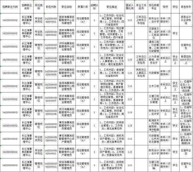 所有的事业单位都算基层工作的简单介绍