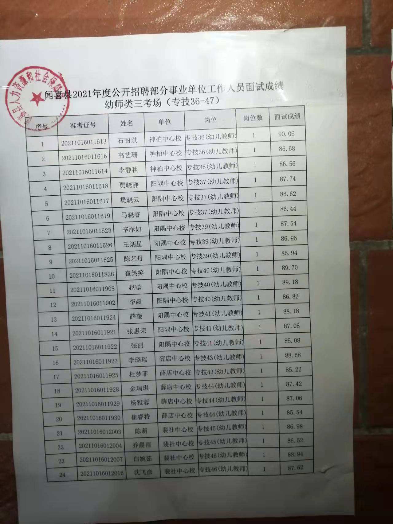 武汉事业单位出成绩单(武汉事业编制招聘2022)