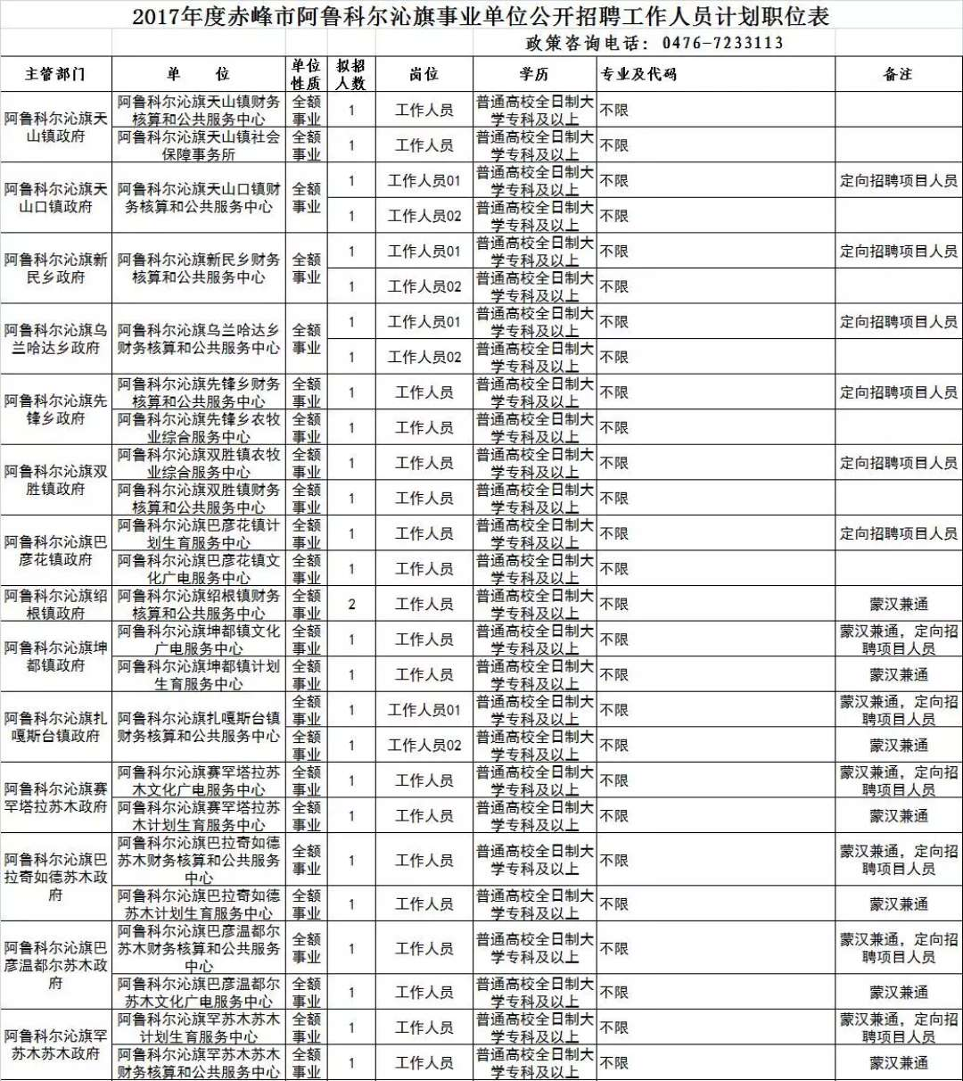 赤峰市事业单位难考吗的简单介绍