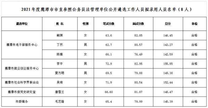 鹰潭事业单位官网(鹰潭市人才招聘官网)