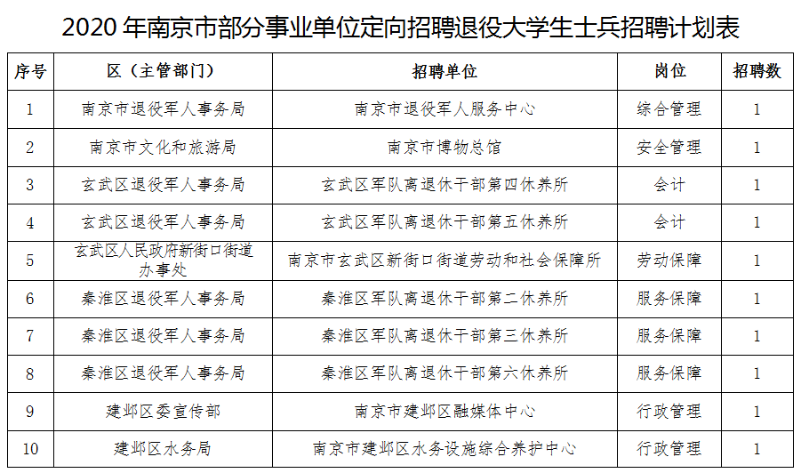 中公江苏省事业单位(江苏事业单位考试内容)