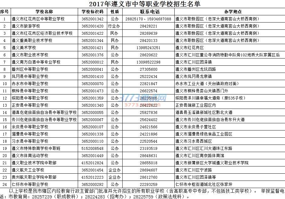 2017遵义事业单位2000(事业单位培训心得体会2000字)