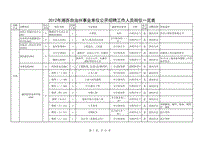 2017遵义事业单位2000(事业单位培训心得体会2000字)