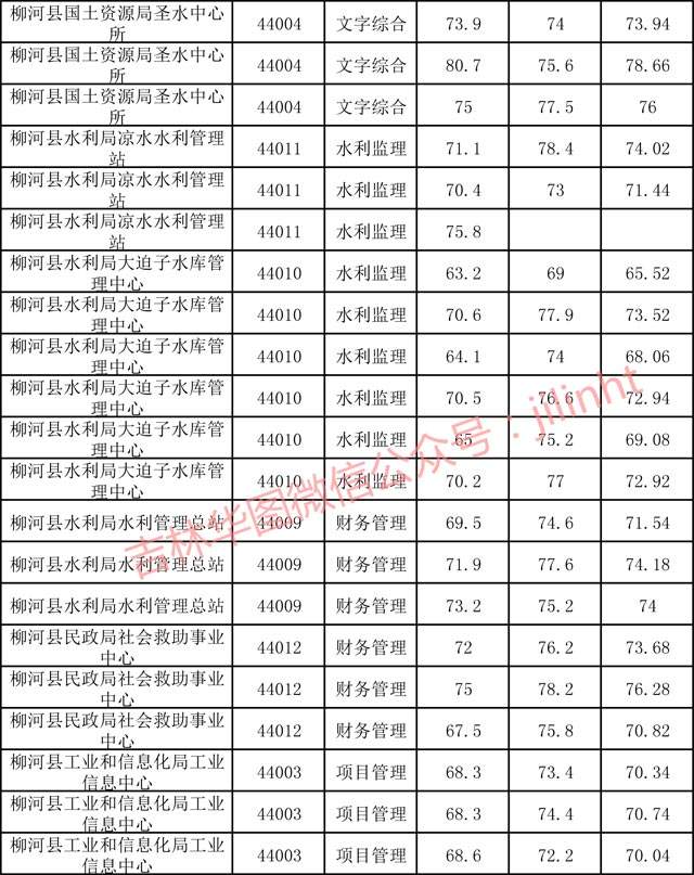 济南市属事业单位2016的简单介绍