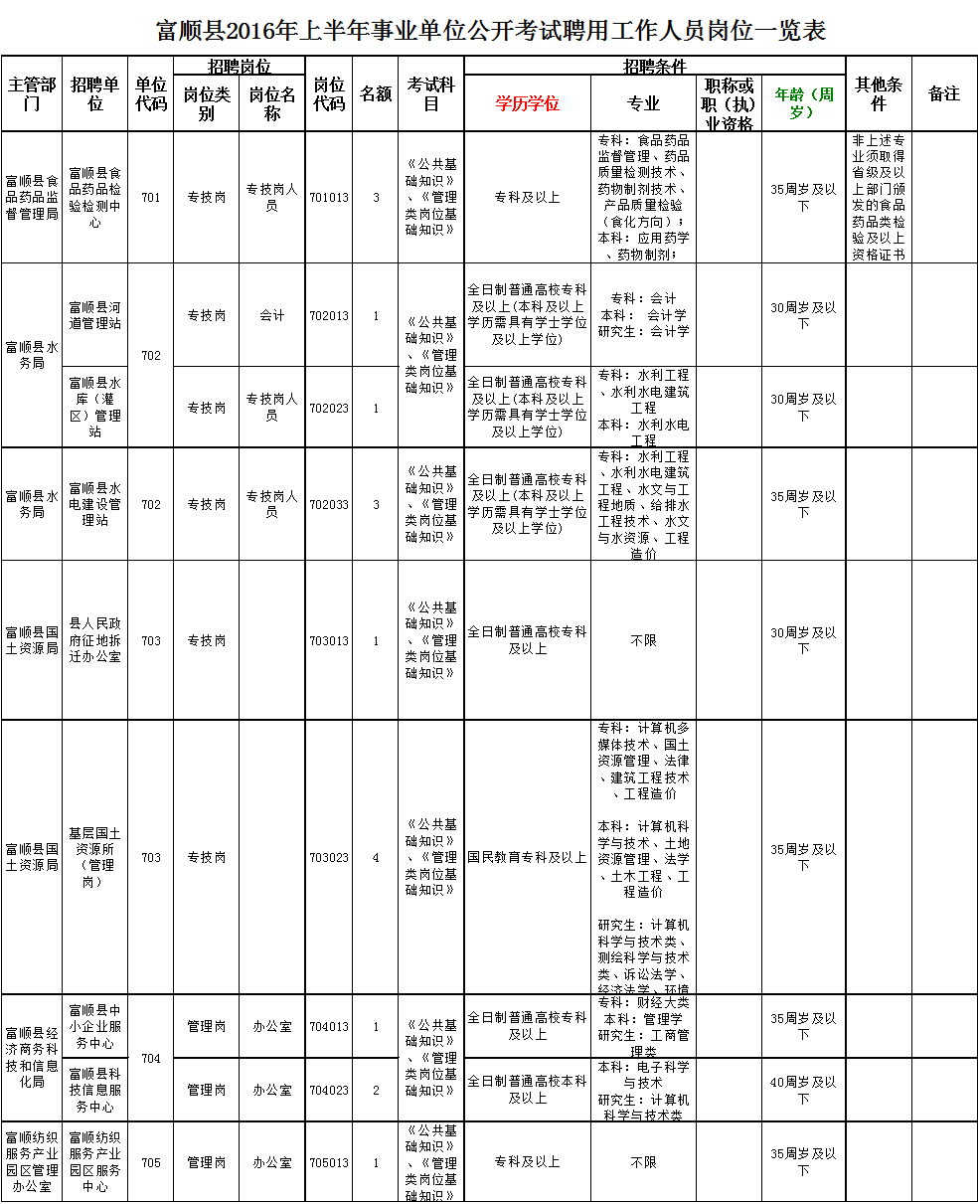 济南市属事业单位2016的简单介绍