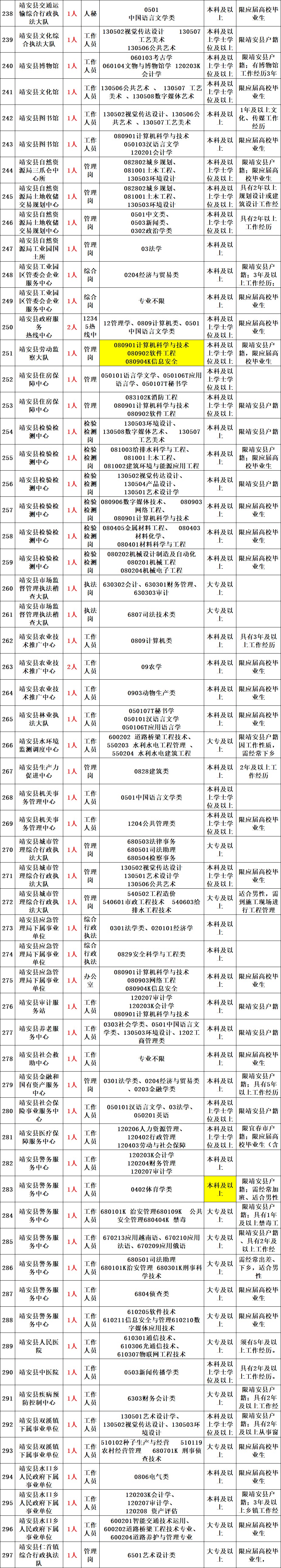 奉新事业单位招聘(奉新县人民医院招聘)