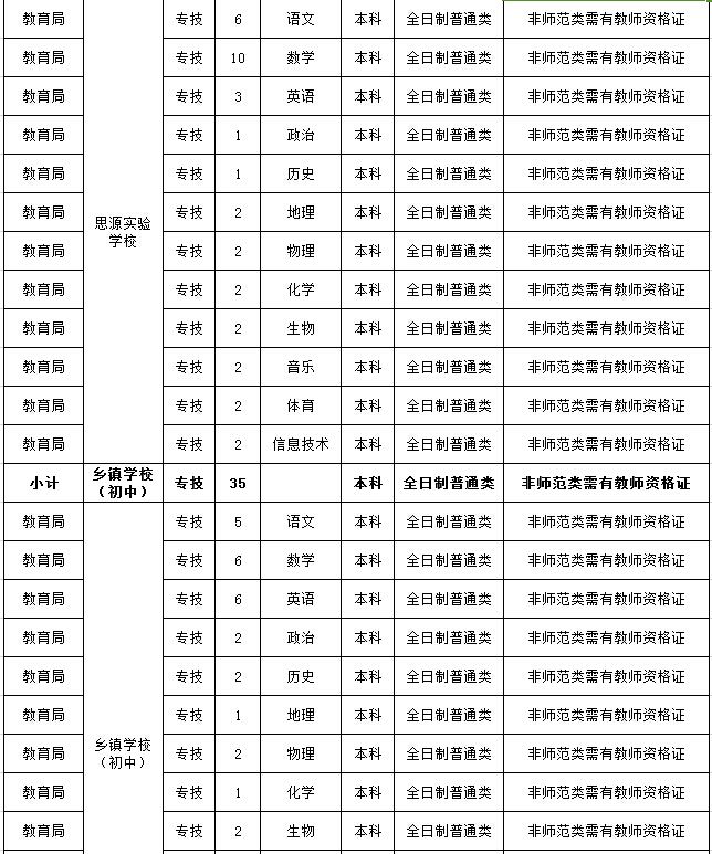 包含2015年义乌市事业单位招聘的词条