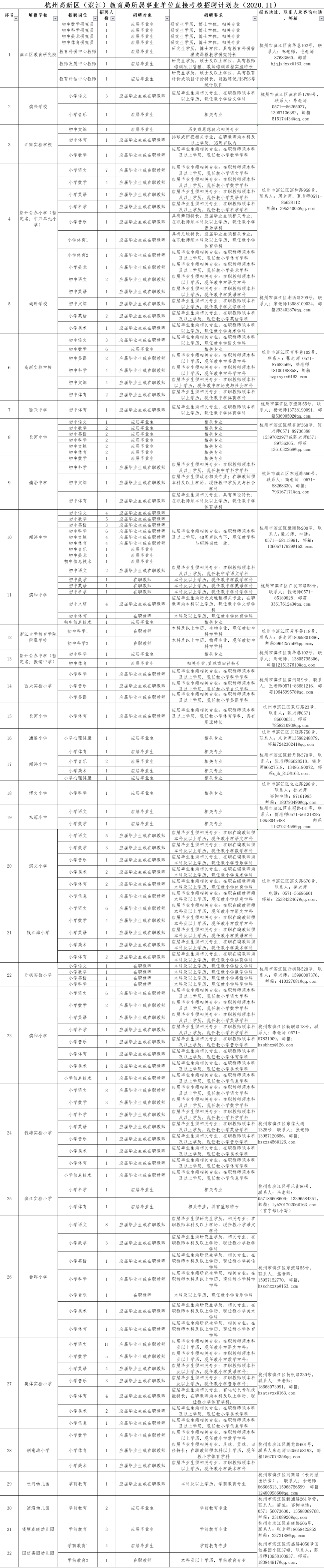 杭州事业单位最新招聘信息(2022年杭州事业编报名入口)