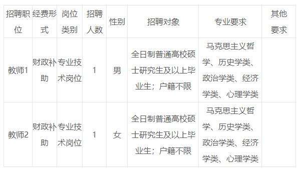 杭州事业单位最新招聘信息(2022年杭州事业编报名入口)