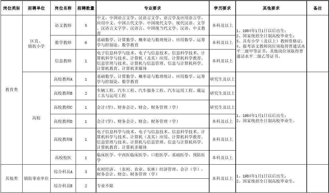 事业单位招聘专业基础知识(事业单位公共基础知识必背内容)
